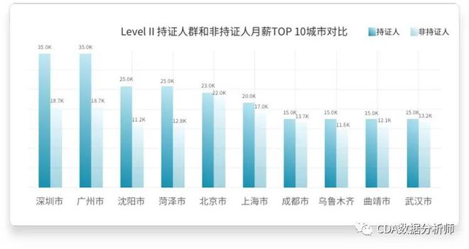 CDA数字化人才认证：数据行业领跑者，告别危机和低谷！