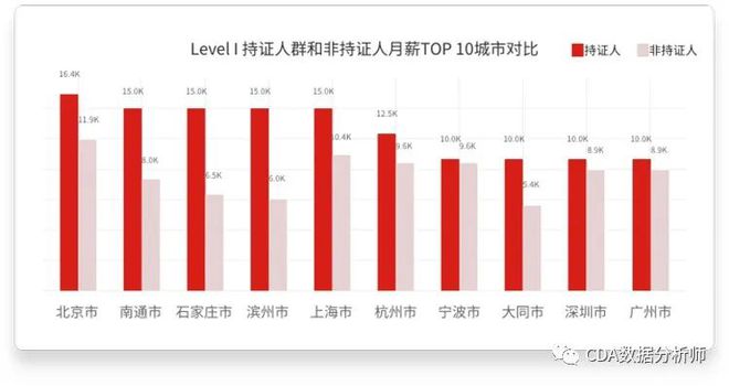 CDA数字化人才认证：数据行业领跑者，告别危机和低谷！