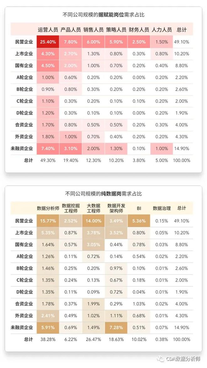 CDA数字化人才认证：数据行业领跑者，告别危机和低谷！