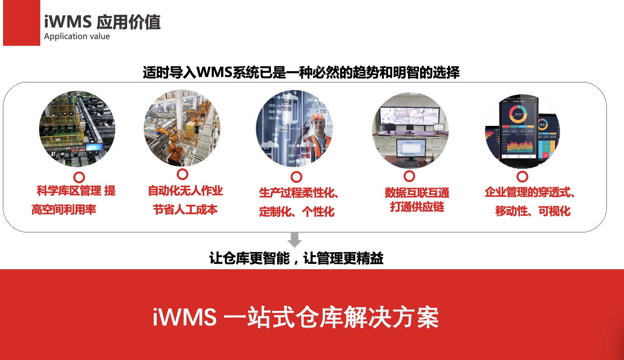 智慧仓库管理系统软（iWMS ）产品解决方案