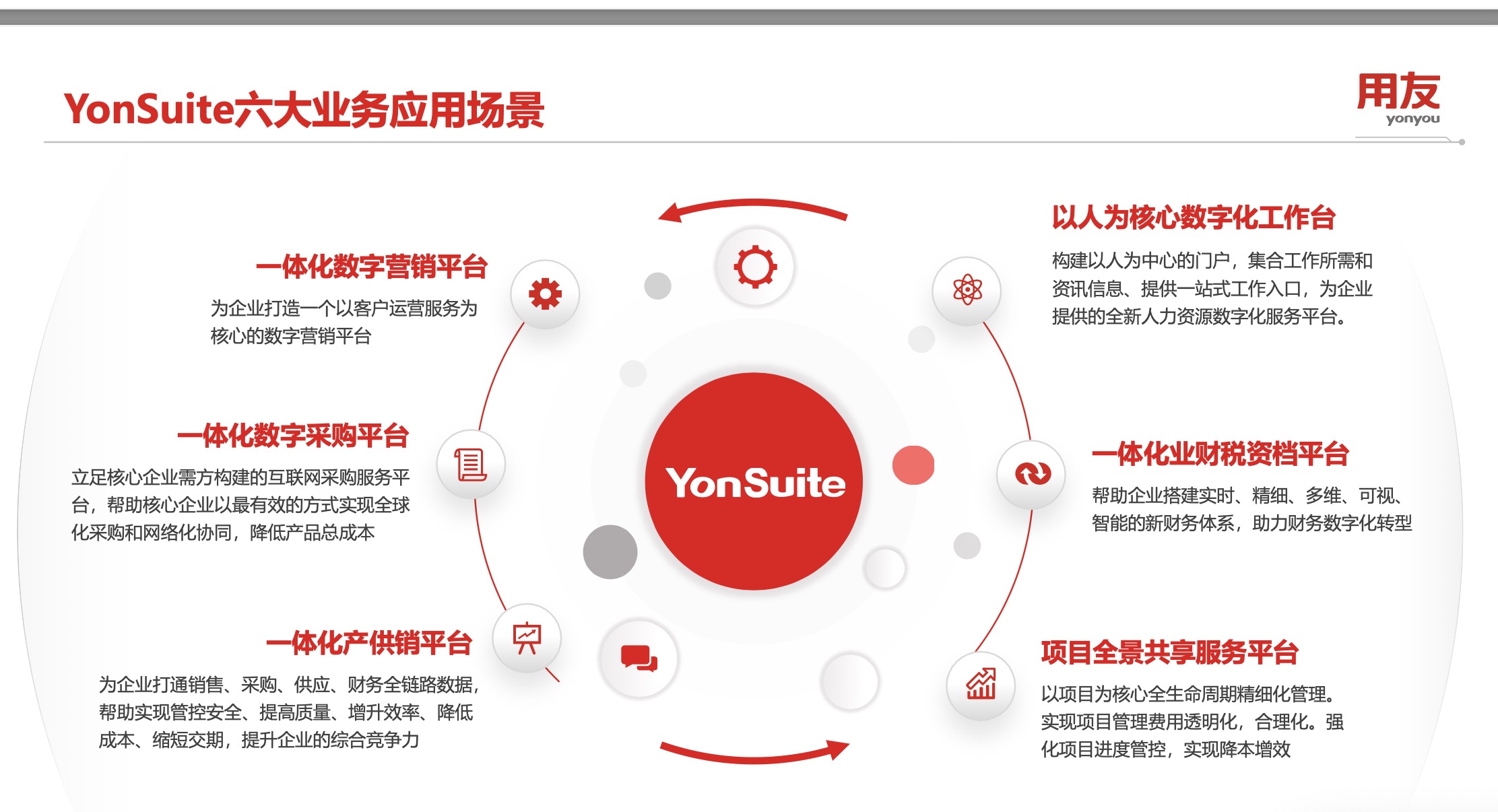 用友--数智化商业创新平台，YonSuite企业SaaS服务