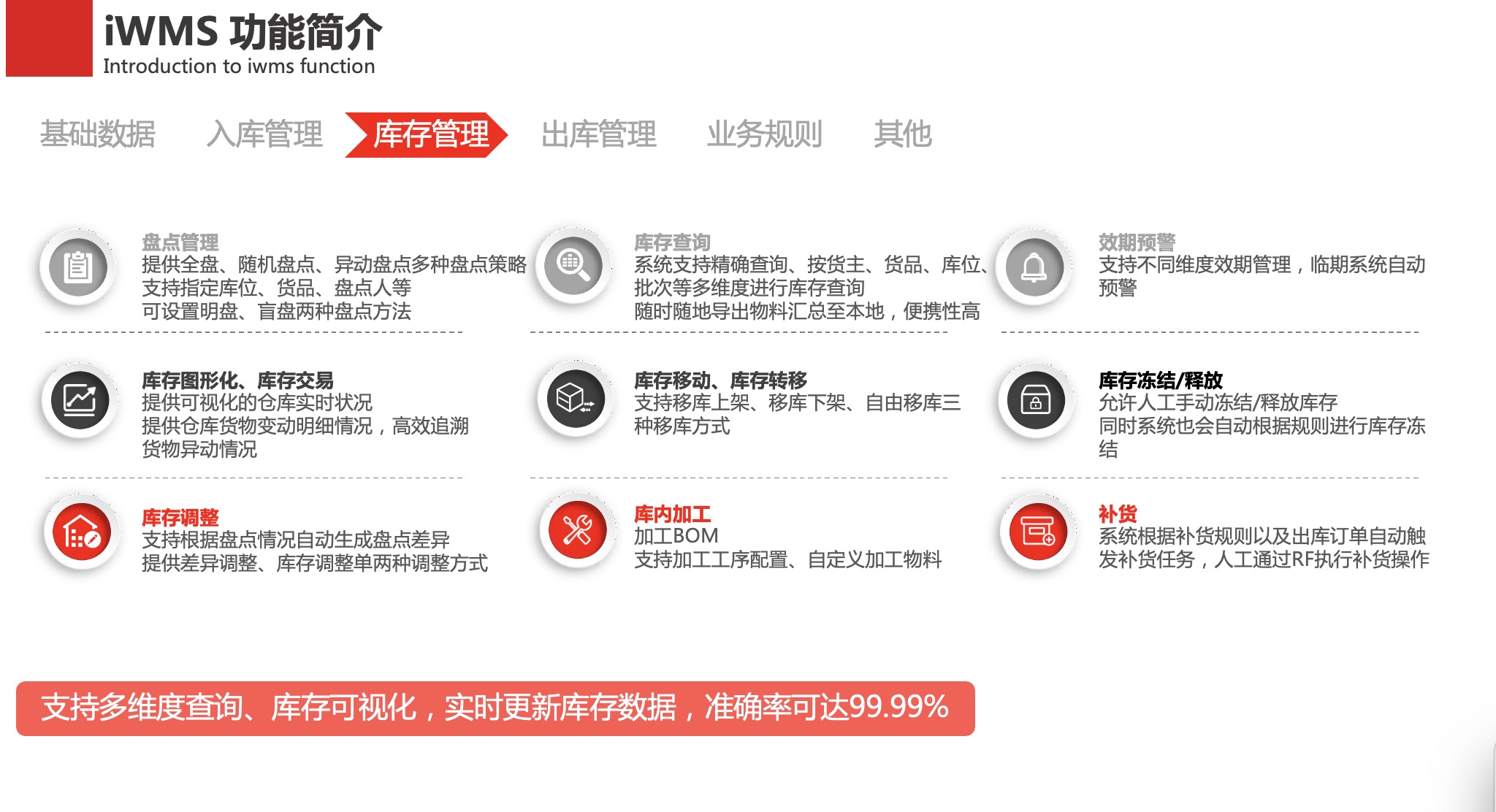 智慧仓库管理系统软（iWMS ）产品解决方案