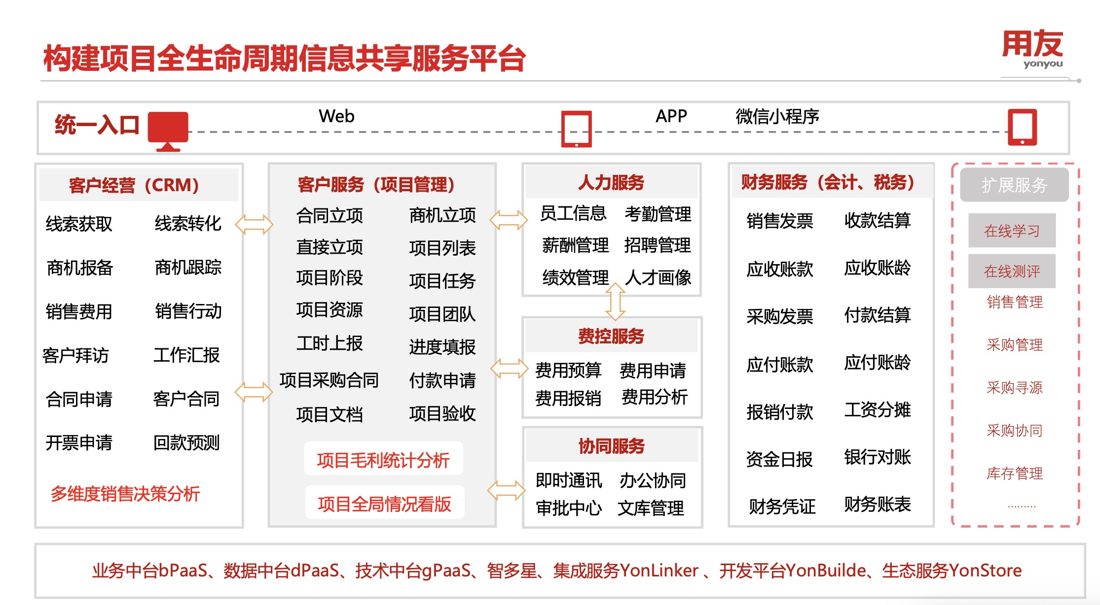 用友--数智化商业创新平台，YonSuite企业SaaS服务