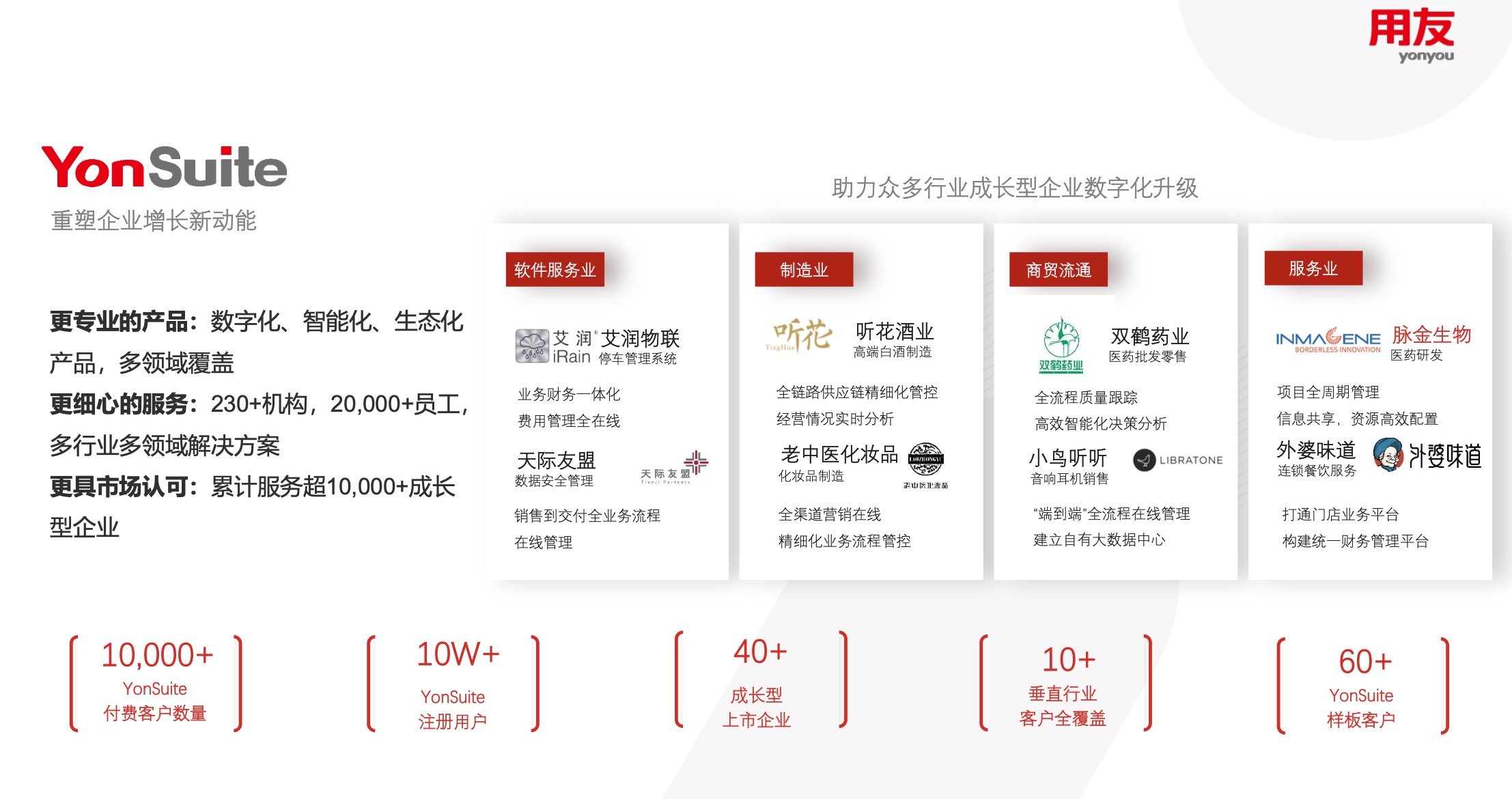 用友--数智化商业创新平台，YonSuite企业SaaS服务