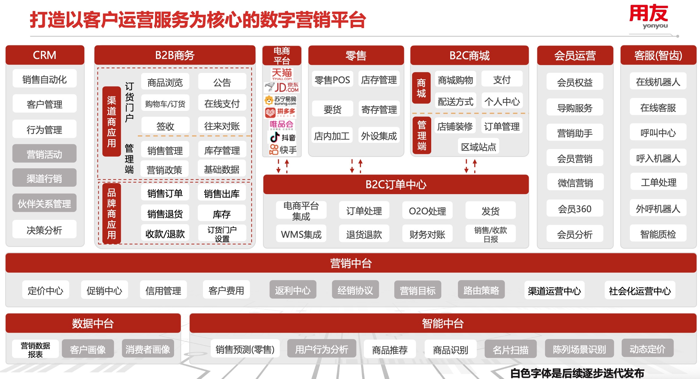 用友--数智化商业创新平台，YonSuite企业SaaS服务