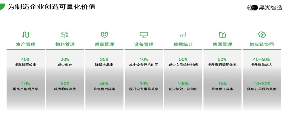 「黑湖智造」智能制造云端协同SaaS平台 