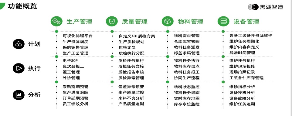 「黑湖智造」智能制造云端协同SaaS平台 