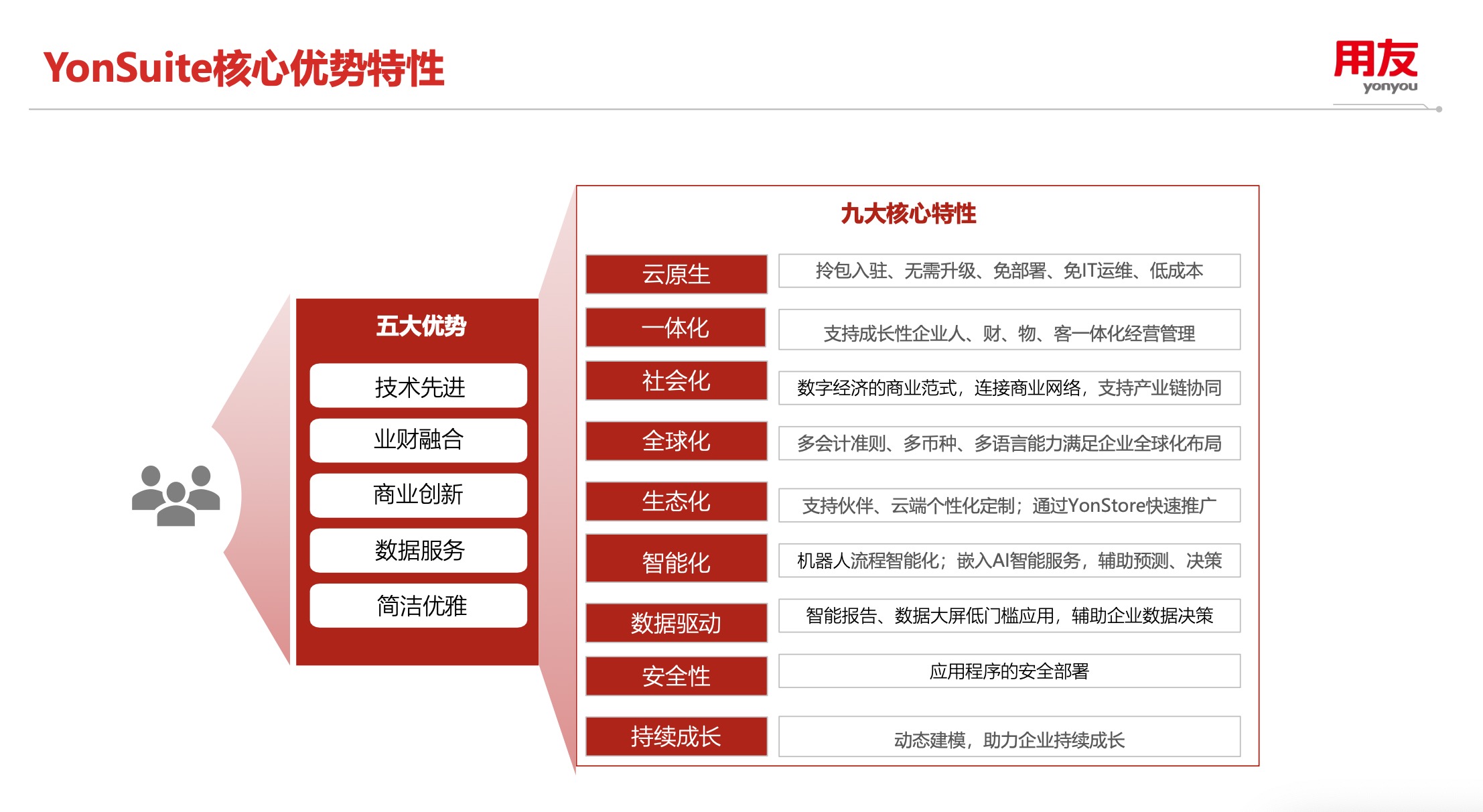 用友--数智化商业创新平台，YonSuite企业SaaS服务