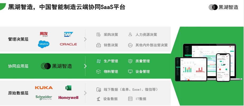 「黑湖智造」智能制造云端协同SaaS平台 