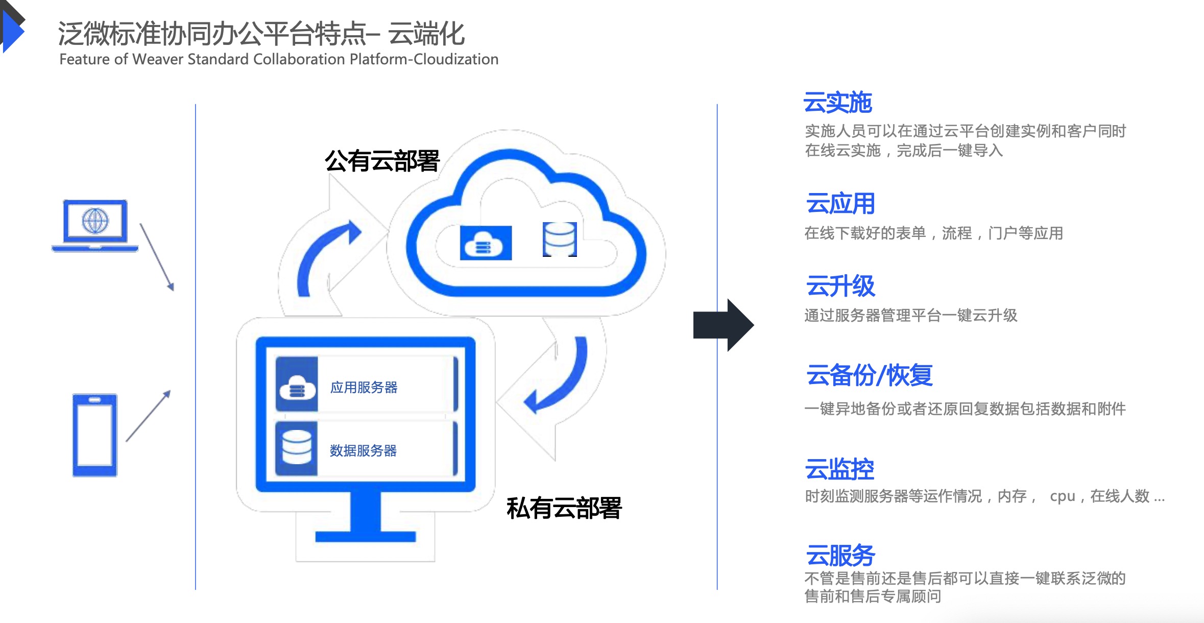 泛微软件--标准协同办公平台解决方案