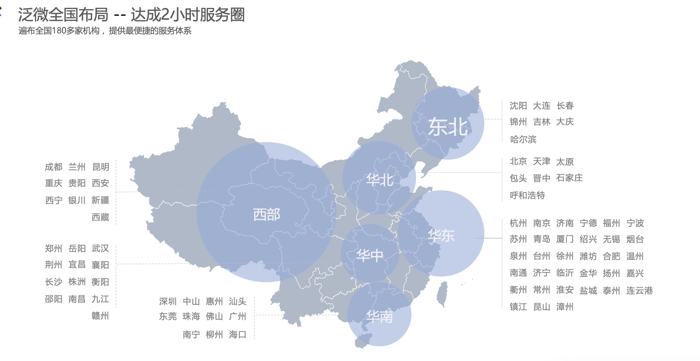 泛微软件--标准协同办公平台解决方案