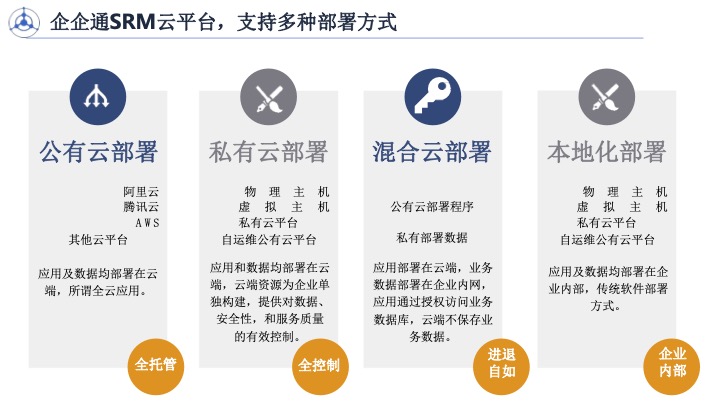 企企通--SRM相关的综合解决方案