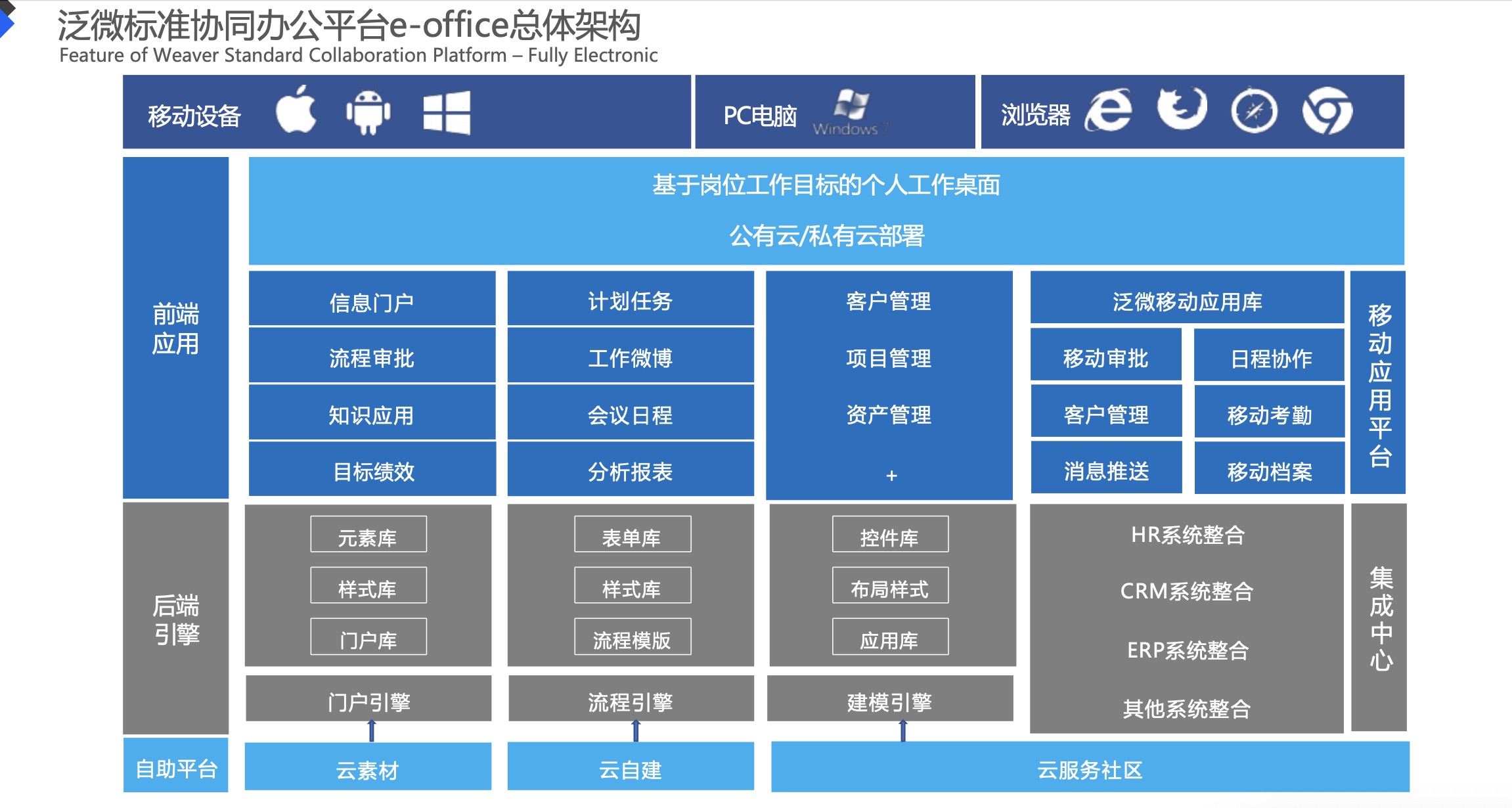 泛微软件--标准协同办公平台解决方案