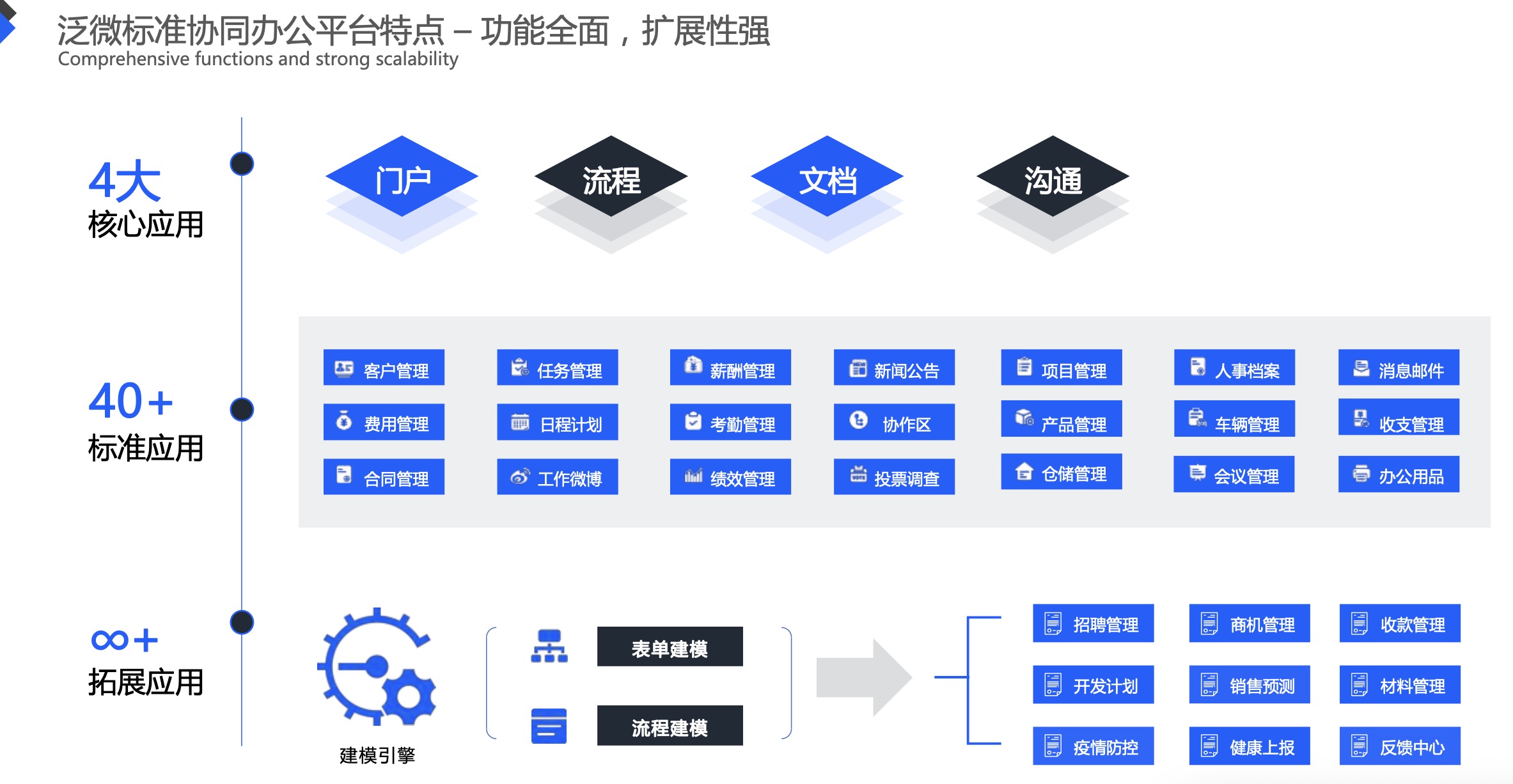 泛微软件--标准协同办公平台解决方案