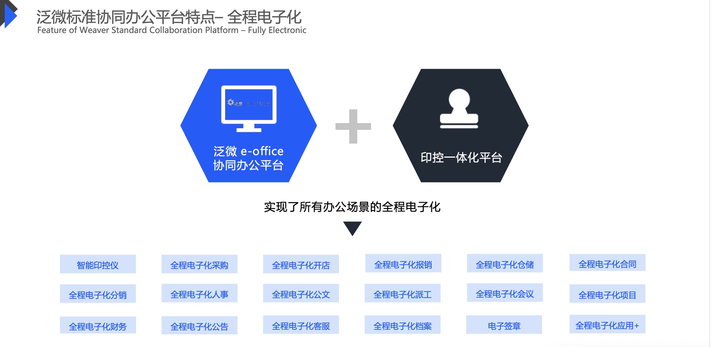 泛微软件--标准协同办公平台解决方案