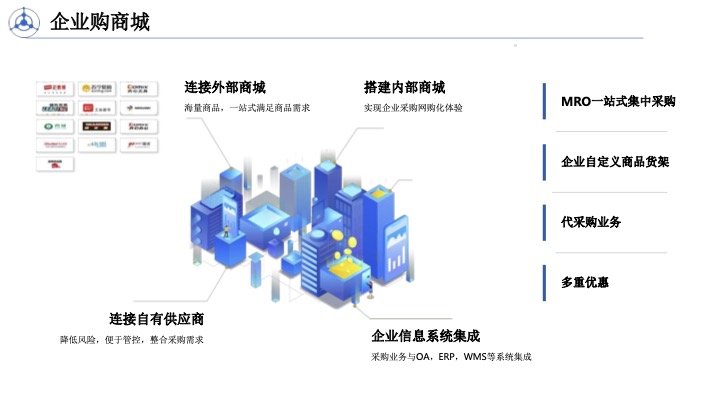 企企通--SRM相关的综合解决方案
