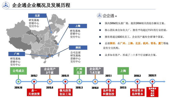 企企通--SRM相关的综合解决方案