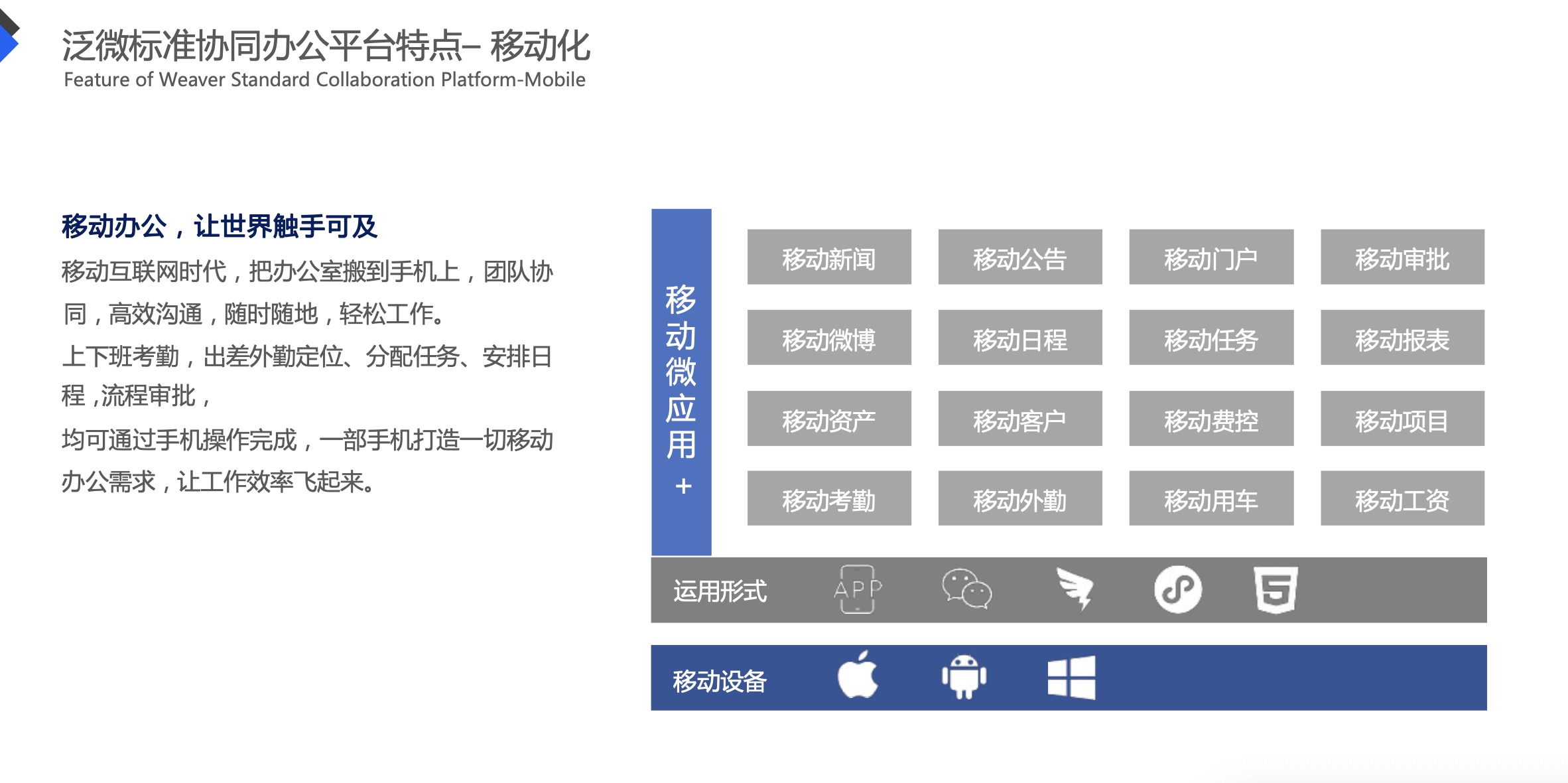 泛微软件--标准协同办公平台解决方案