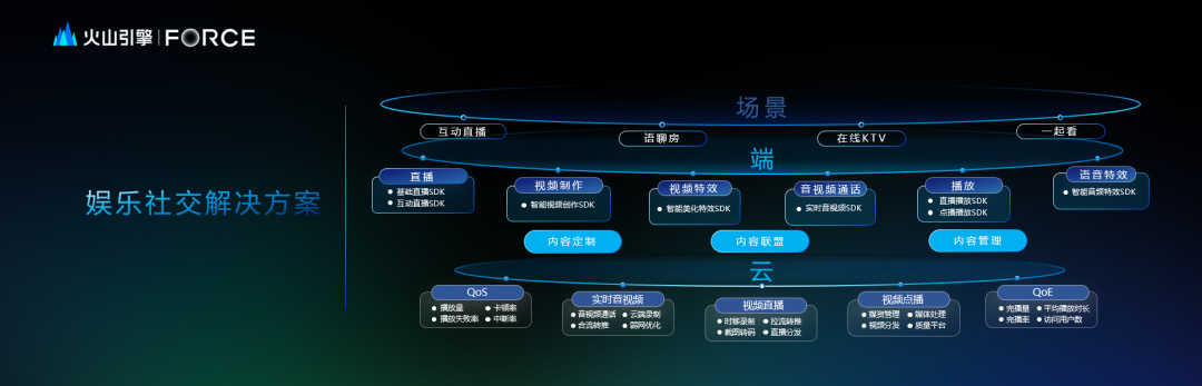 泛互联网行业乘云而上，如何实现再增长？