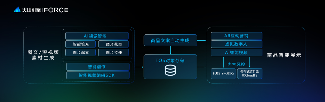 泛互联网行业乘云而上，如何实现再增长？