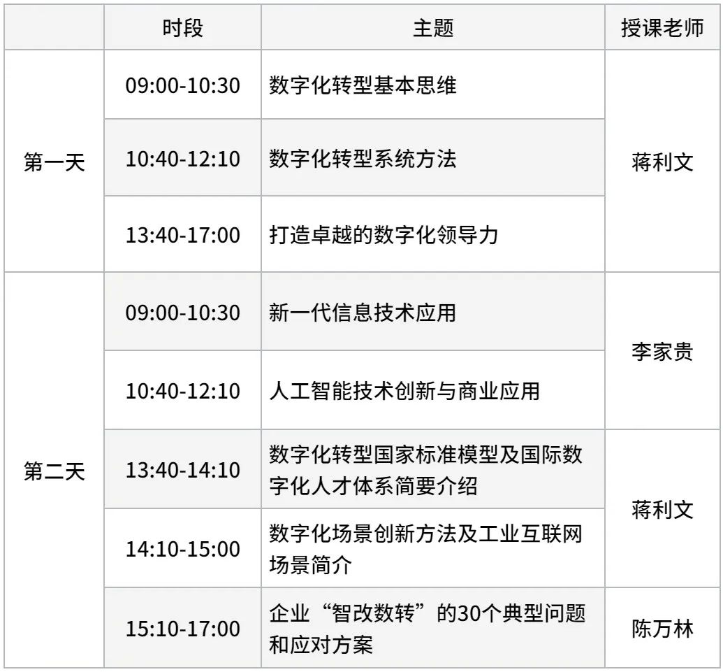 2022-2023年度深圳市民营及中小企业产业紧缺人才培训——“企业管理者的数字化思维领航”