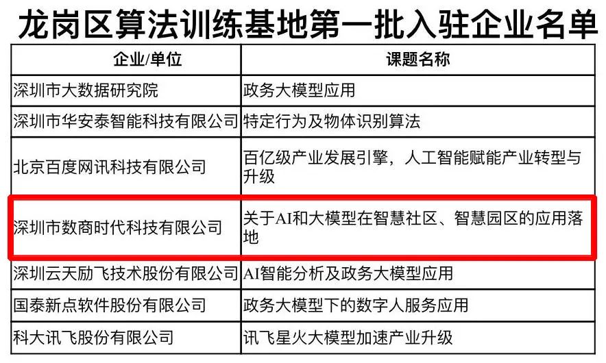 喜讯！数商时代携思流AI大模型成为首批入驻龙岗算法训练基地的代表企业