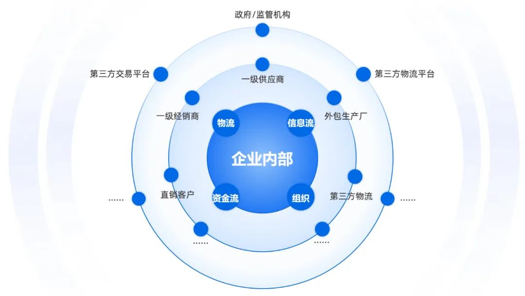 端点科技的发力点，聚焦新型企业1234能力图谱
