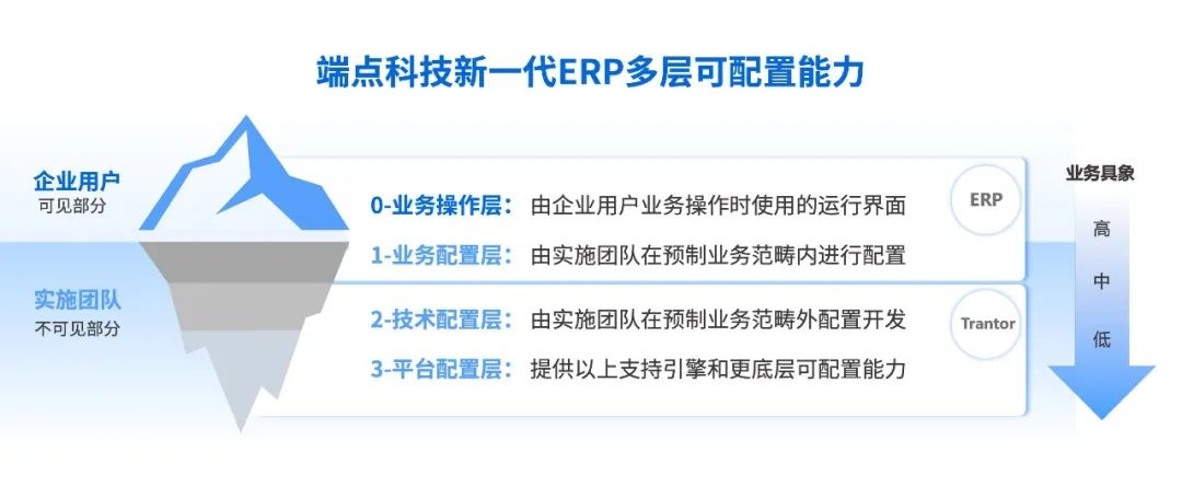 端点科技出席中国信通院2023数字化转型发展大会暨首届数字原生大会！