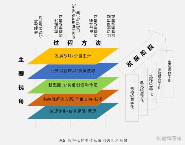 企业数字化转型的难题