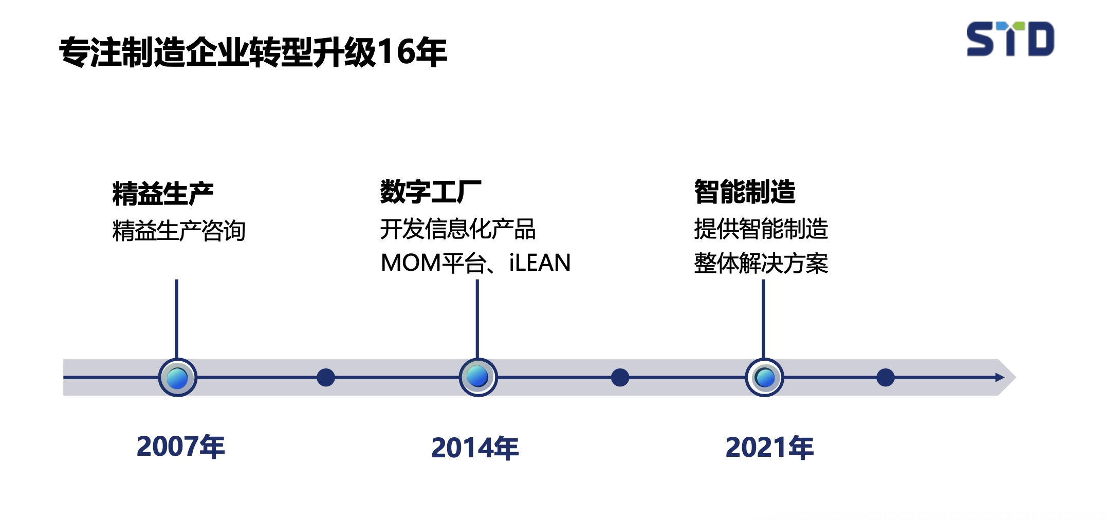 数本科技钟立祥--20年制造业管理经验
