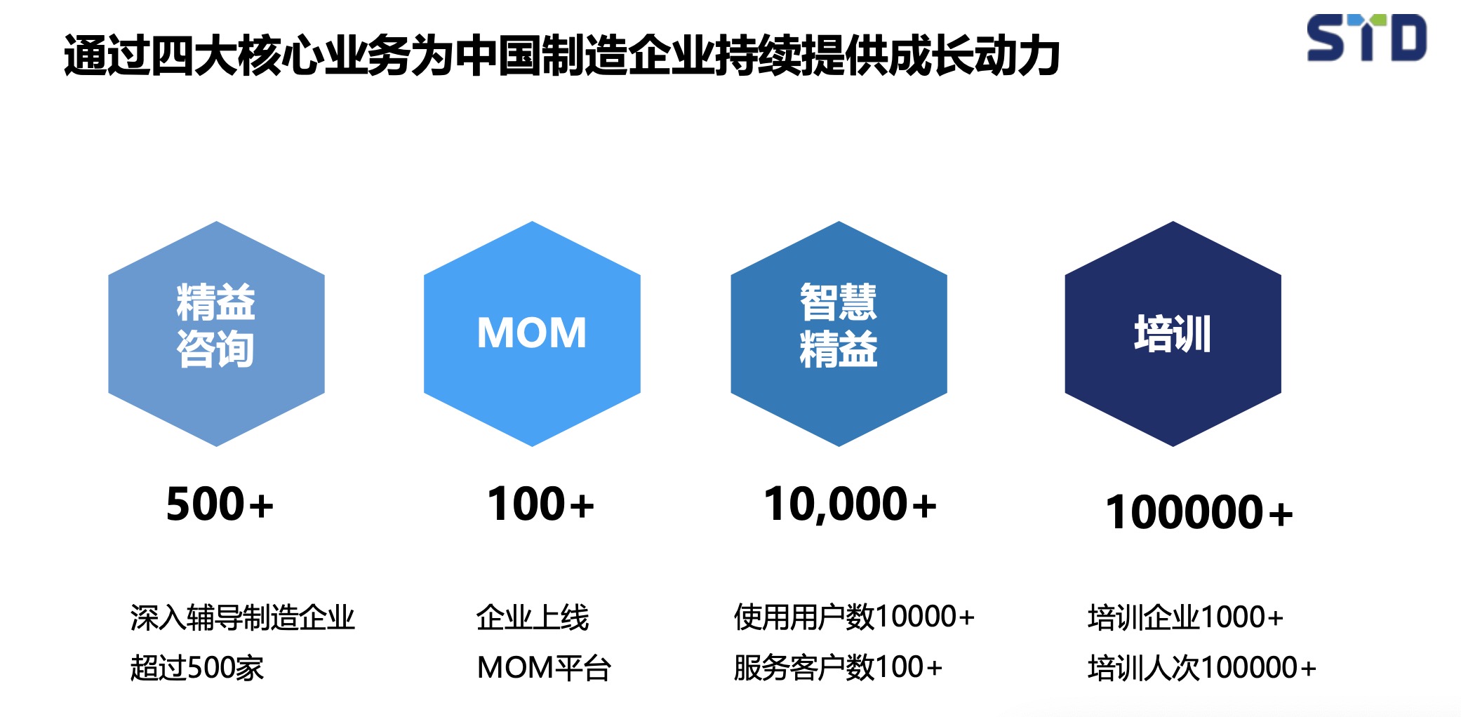 数本科技钟立祥--20年制造业管理经验