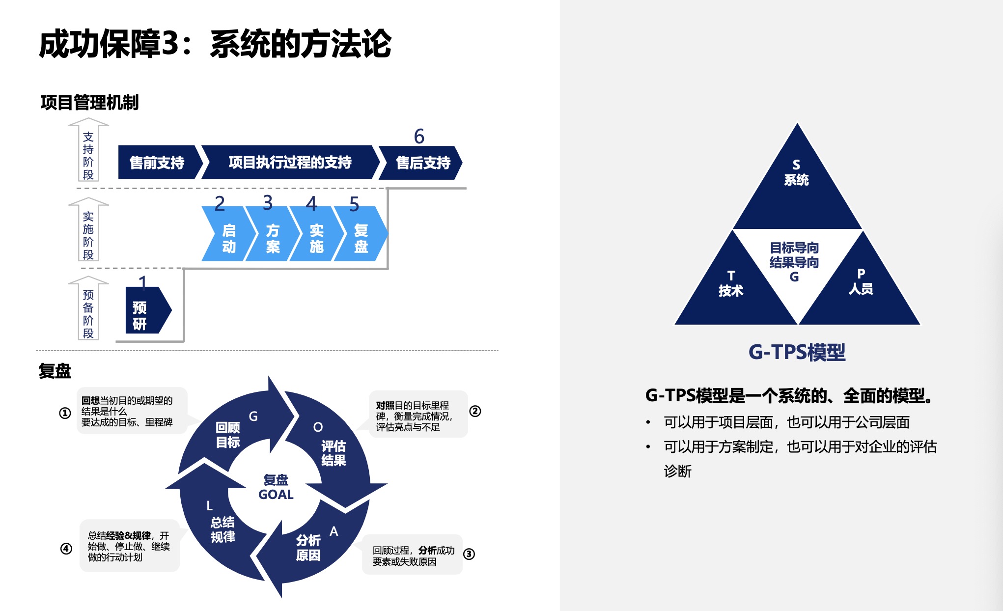 精益咨询总体解决方案