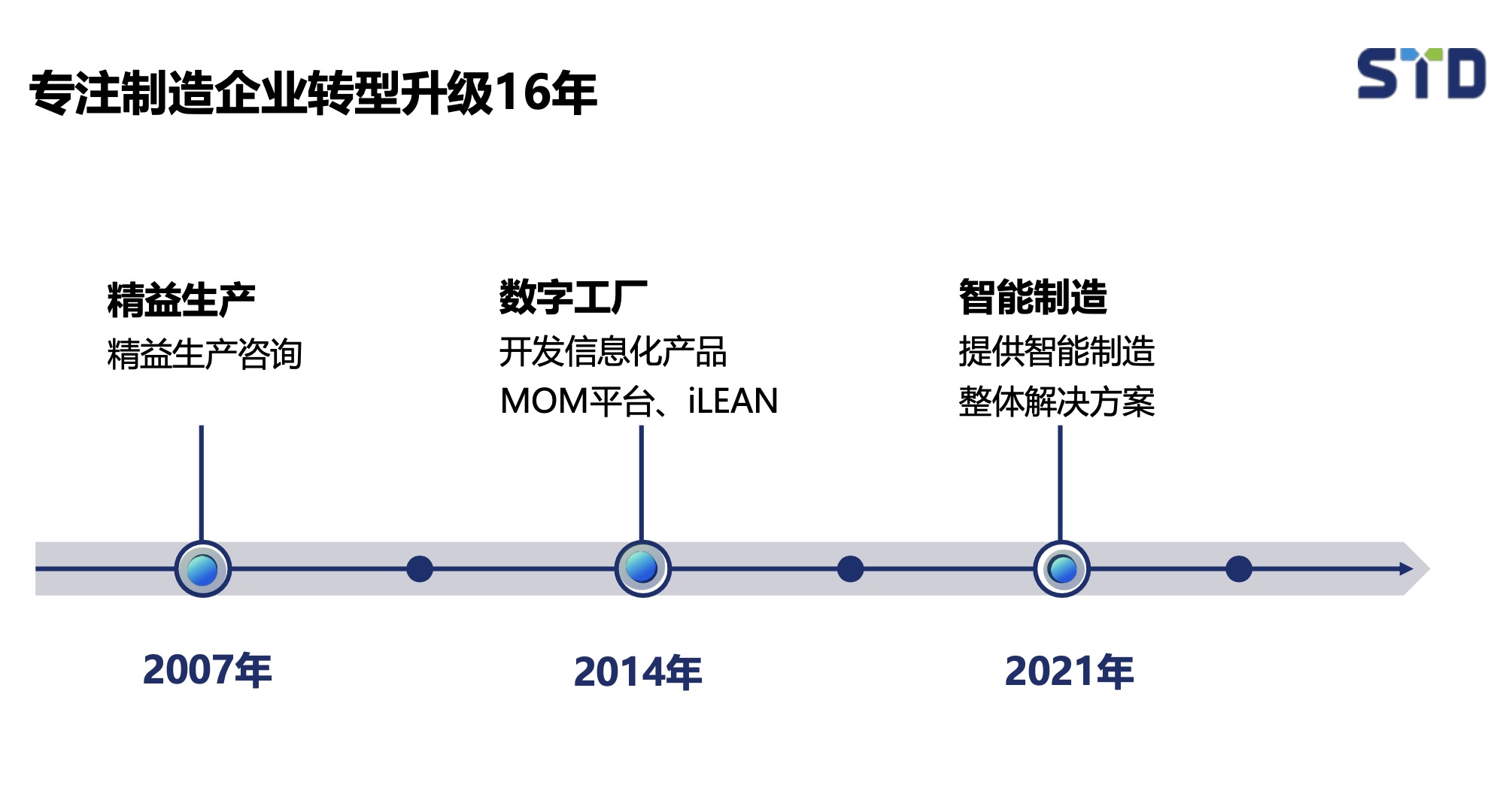 精益咨询总体解决方案