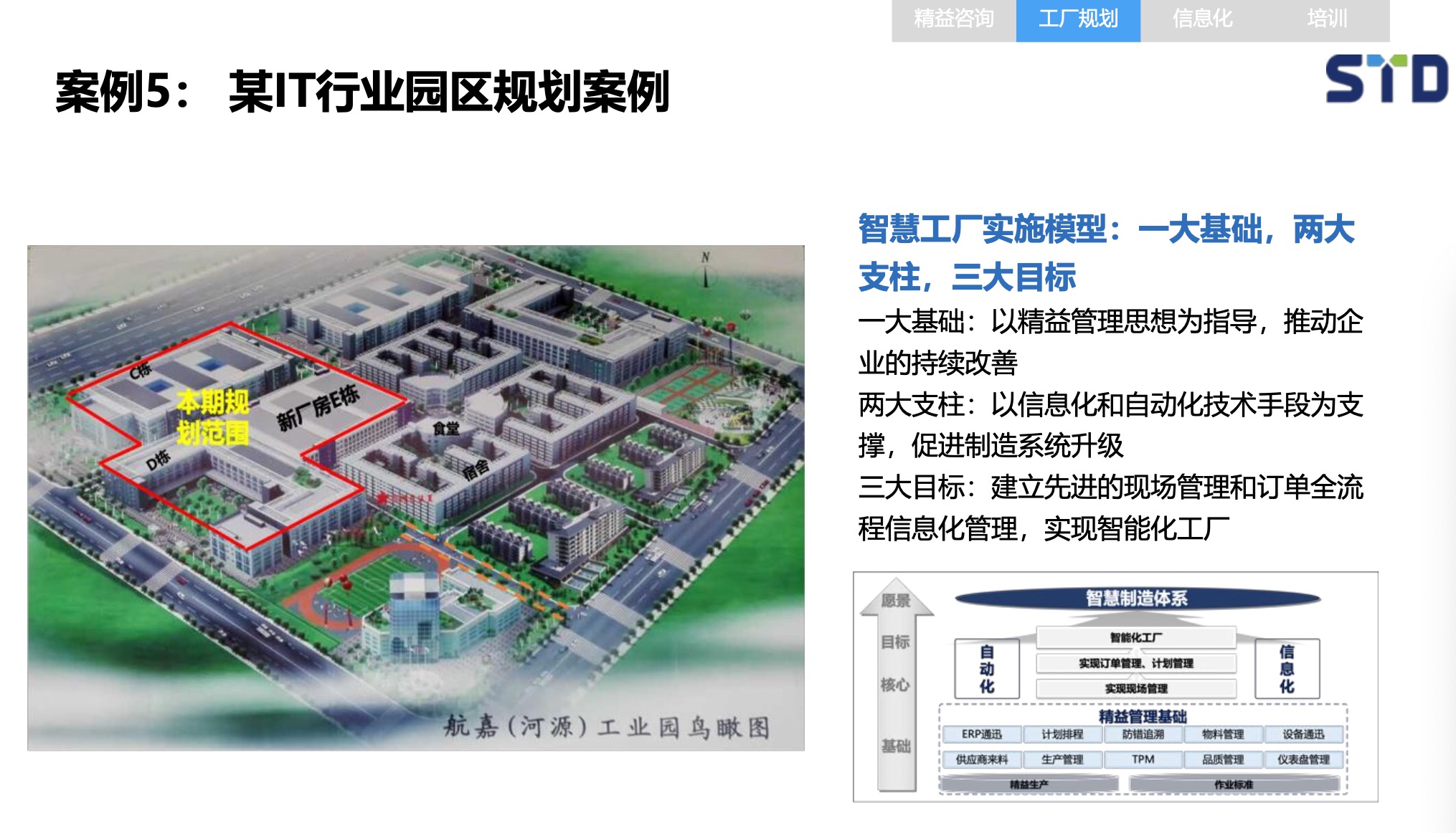 精益咨询总体解决方案