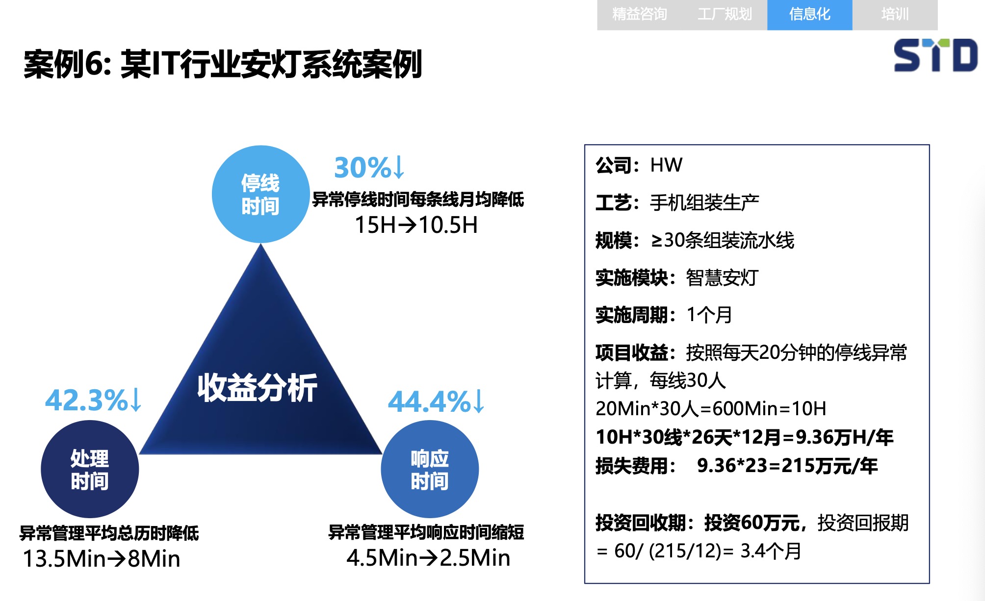 精益咨询总体解决方案