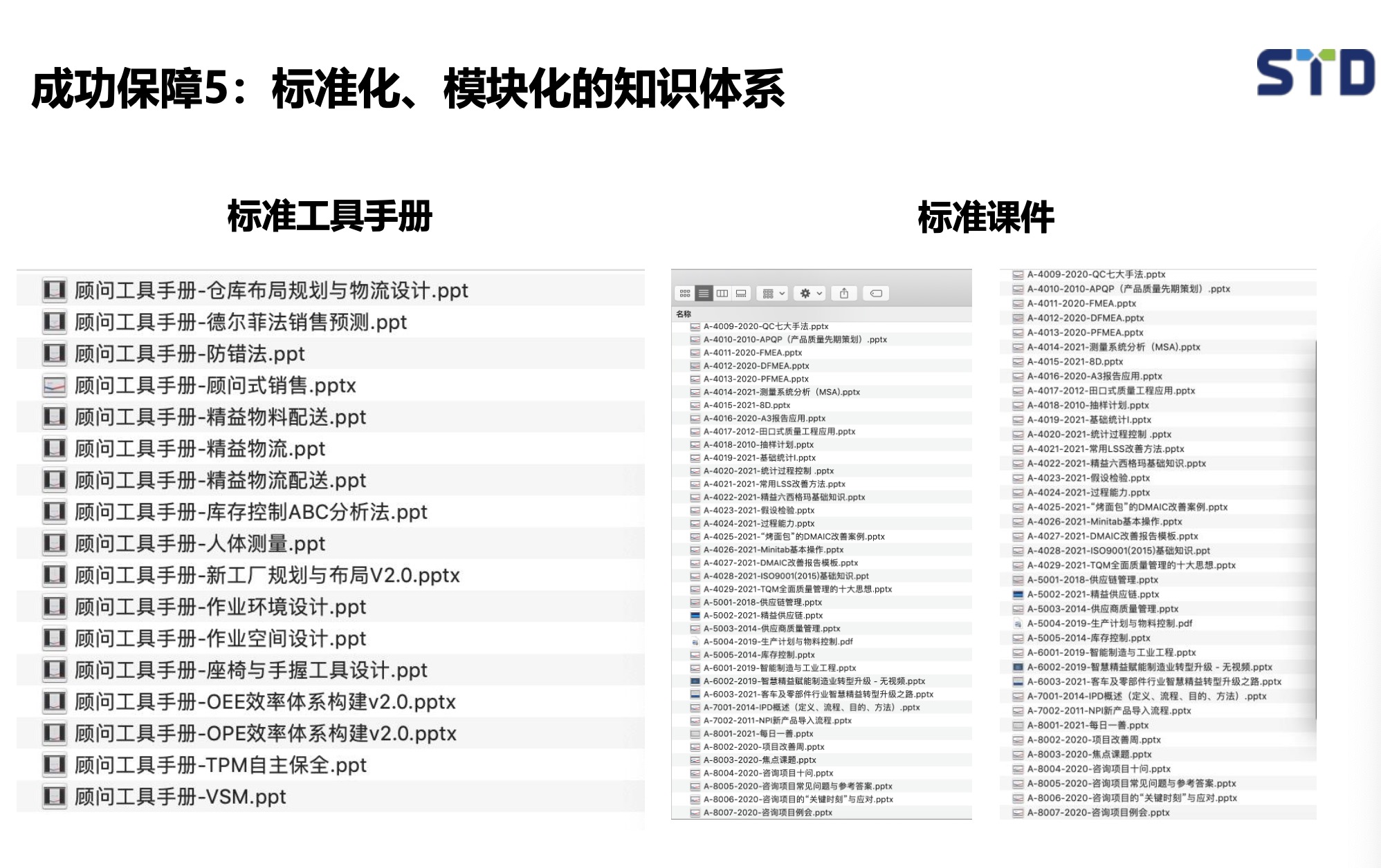 精益咨询总体解决方案