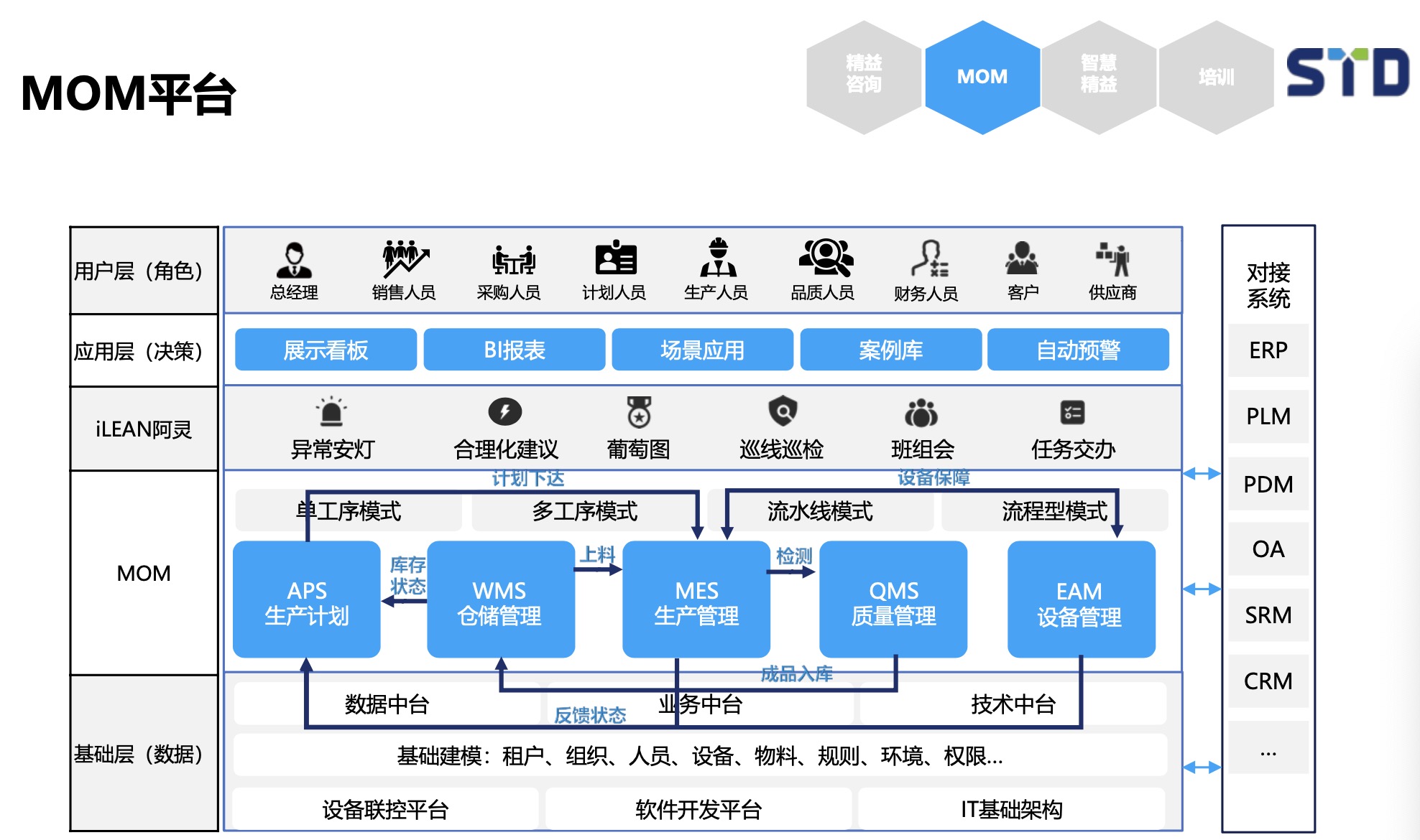 精益咨询总体解决方案