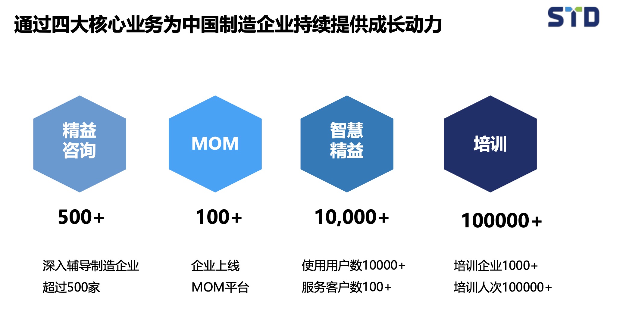 精益咨询总体解决方案