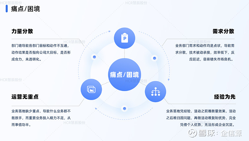 HCR慧辰股份数字营销解决方案：如何构建数据闭环？