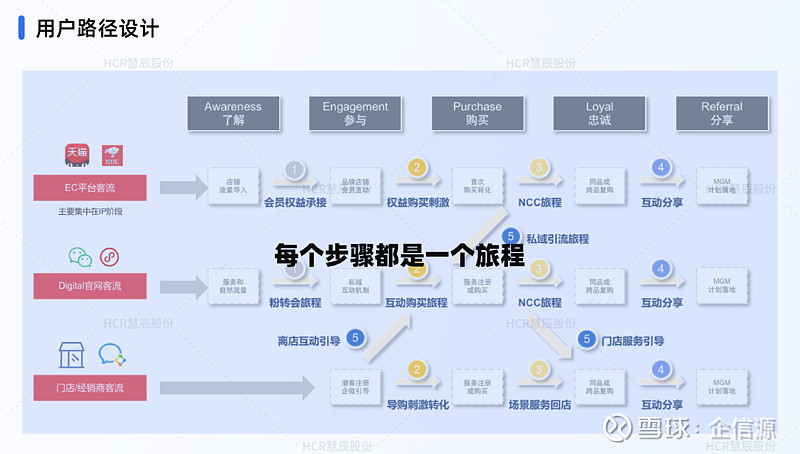 HCR慧辰股份数字营销解决方案：如何构建数据闭环？