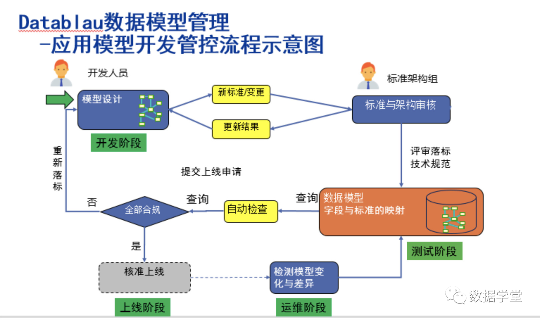企业数据标准如何落标? 企业数据标准如何落标?