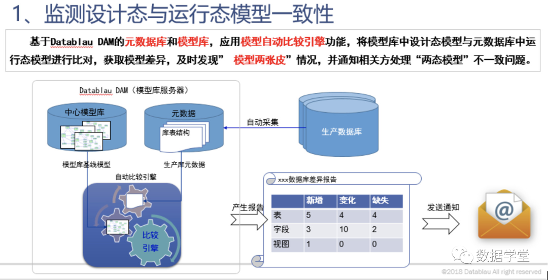 企业数据标准如何落标? 企业数据标准如何落标?