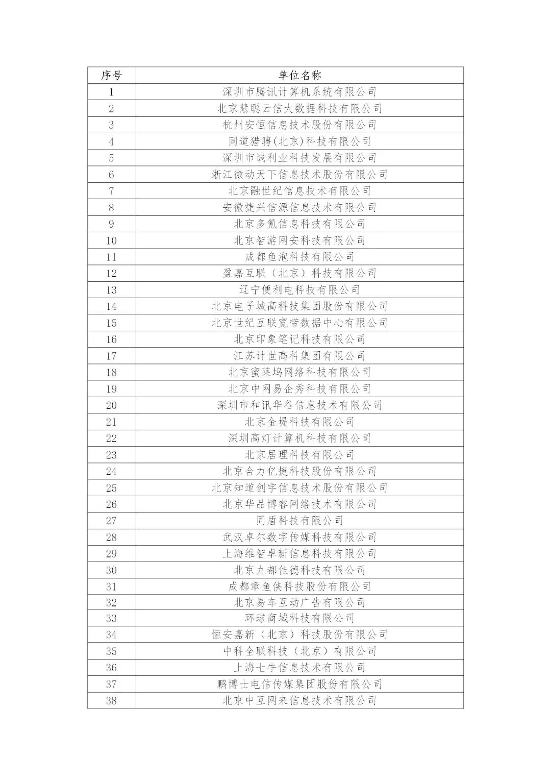 慧聪云信总经理姚永超被任命为中国互联网协会中小企业发展工作委员会副主任委员