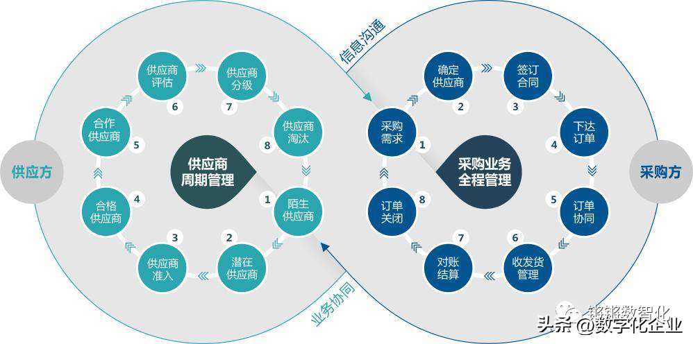 ERP与CRM、MRP、PLM、APS、MES、WMS、SRM的关系