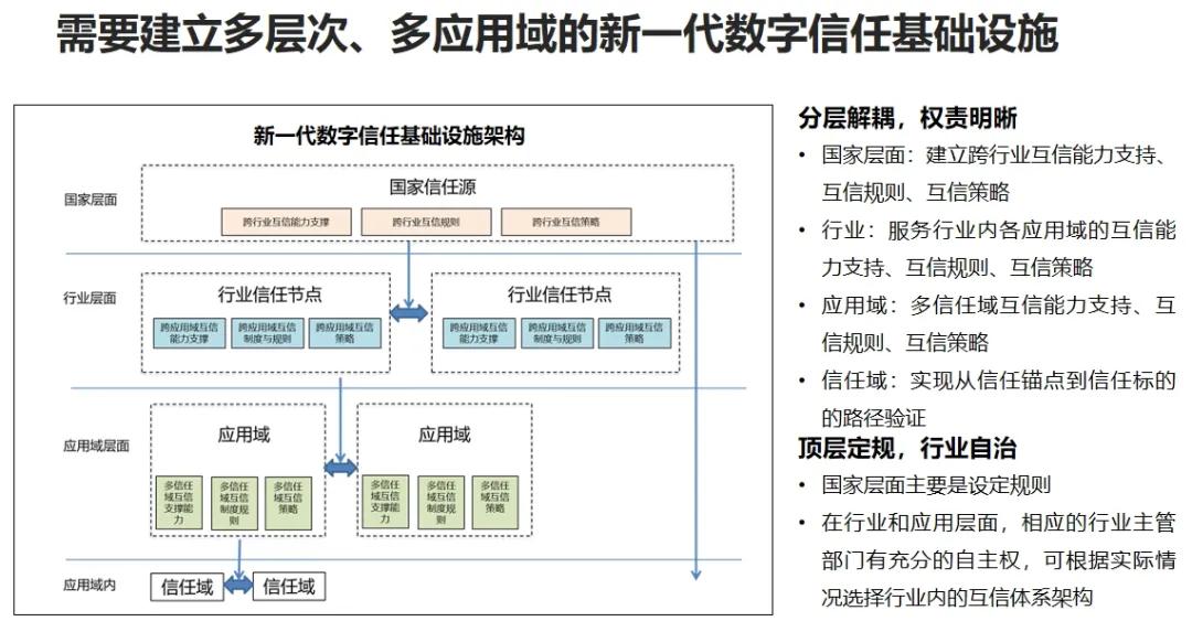 数字认证詹榜华：密码助力构建新一代数字信任体系