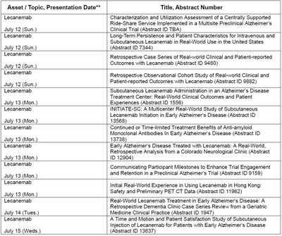 卫材将在2026年阿尔茨海默病协会国际会议®（AAIC®）上展示阿尔茨海默病产品组合，发表逾50项研究报告