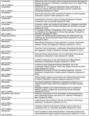 卫材将在2026年阿尔茨海默病协会国际会议®（AAIC®）上展示阿尔茨海默病产品组合，发表逾50项研究报告