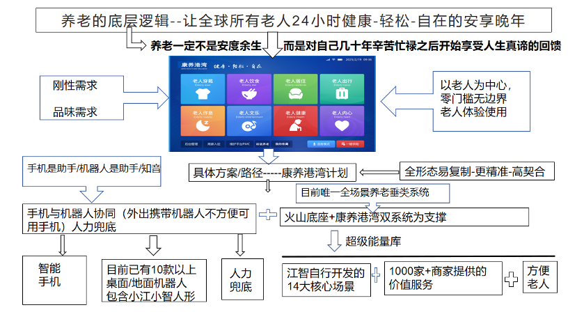 强强携手｜深圳市数据链产业促进会与江智机器人签约，共筑深圳数字康养公共服务平台